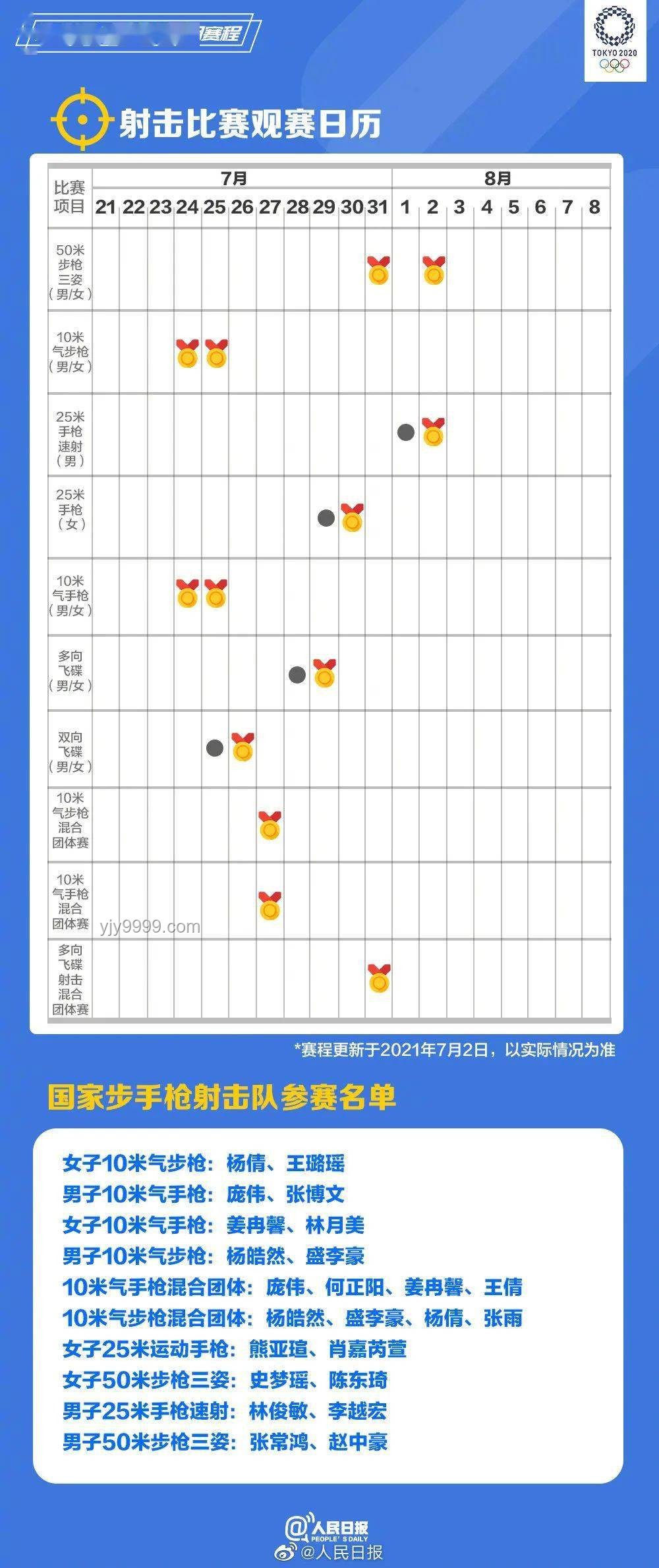 高难度奥运项目的大众化趋势预测